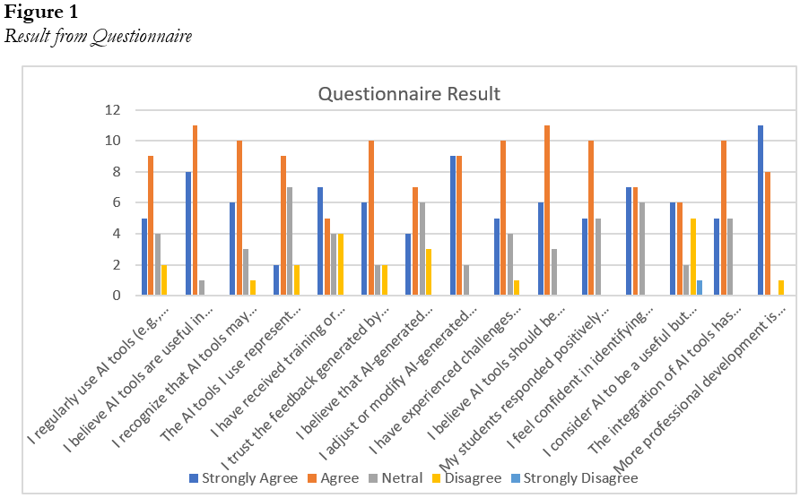 Result from Questionnaire