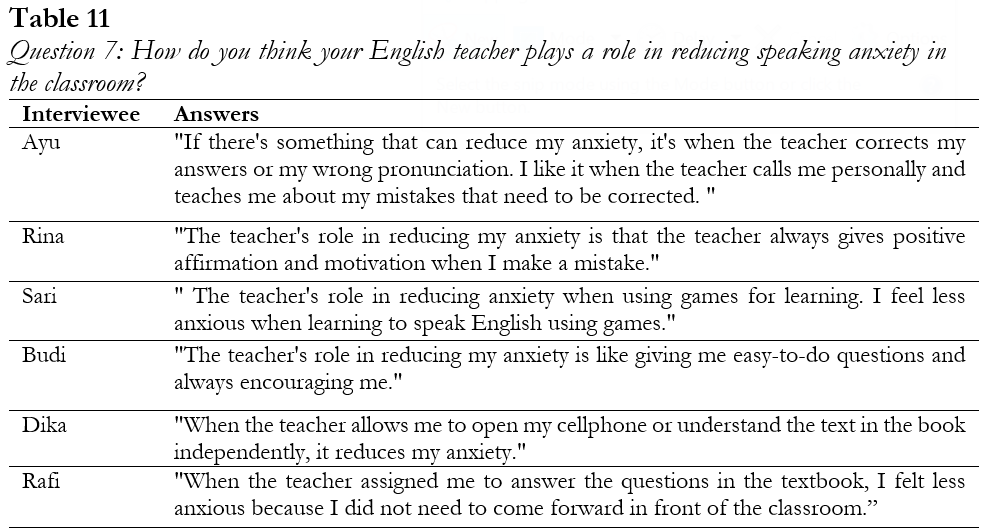 English Teacher Helps Reducing Speaking Anxiety
