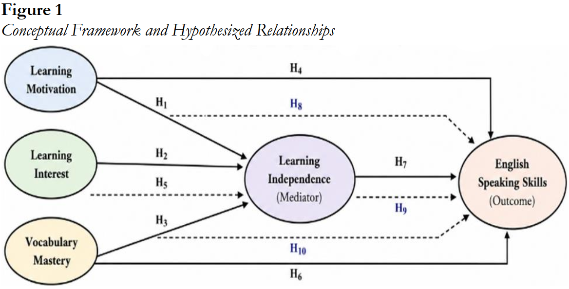 Conceptual Framework