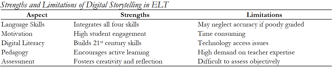 Strengths and Limitations of Digital Story Telling in ELT