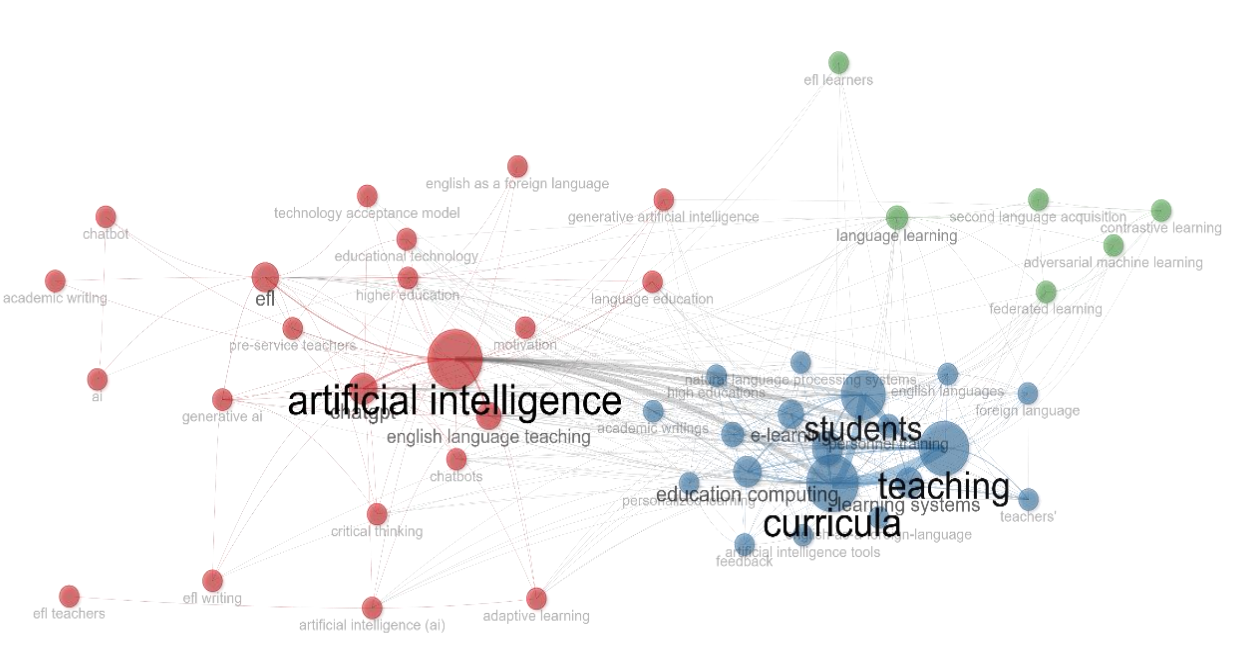 Keyword Co-occurrence Network